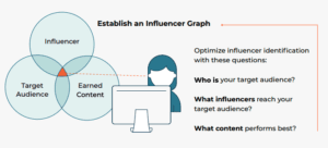 influencer graph