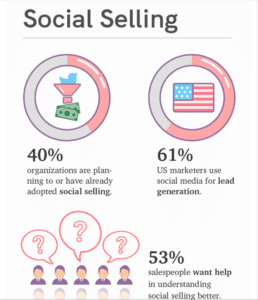 social media statistics 2019