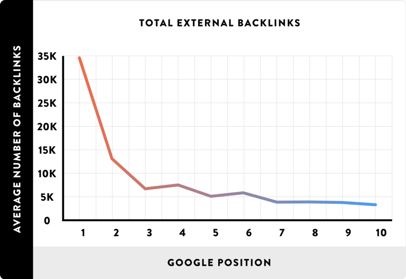 backlinks graph