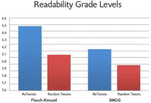 readability data