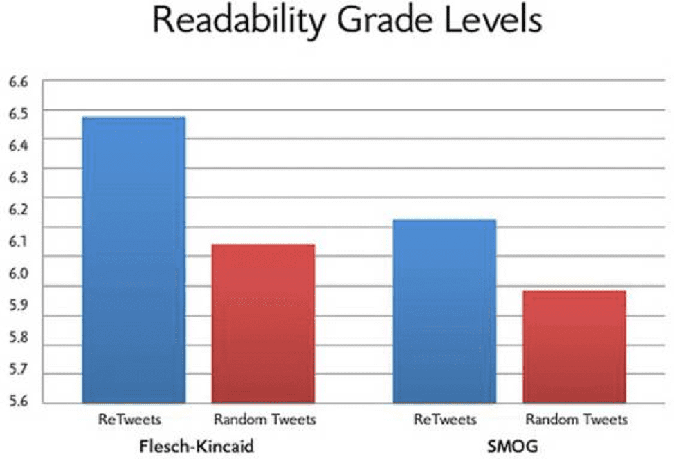 readability data