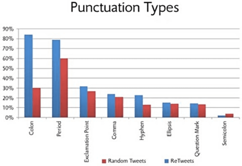 punctuation chart
